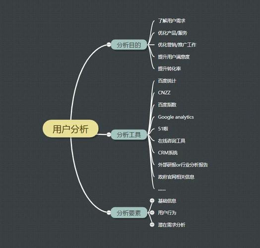 双击秒雷神，用户评价与用户需求分析