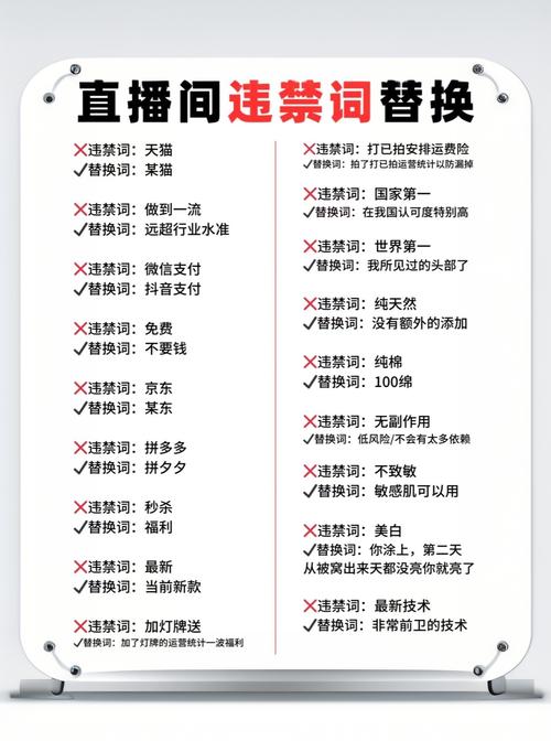 抖音，限流？代币代入？你真的知道了吗？