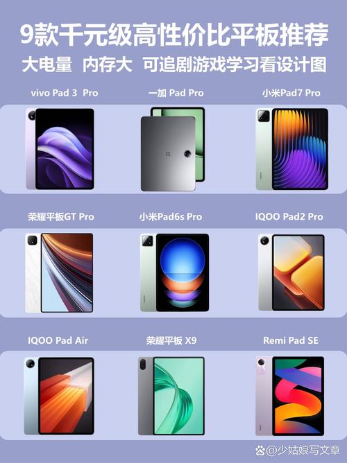 平板电脑的图标配置指南