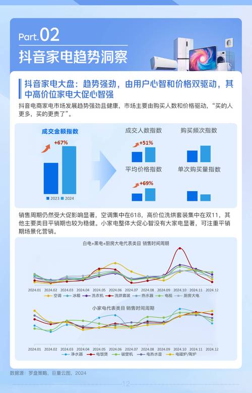 抖音用户增长的关键数据，如何分析和利用