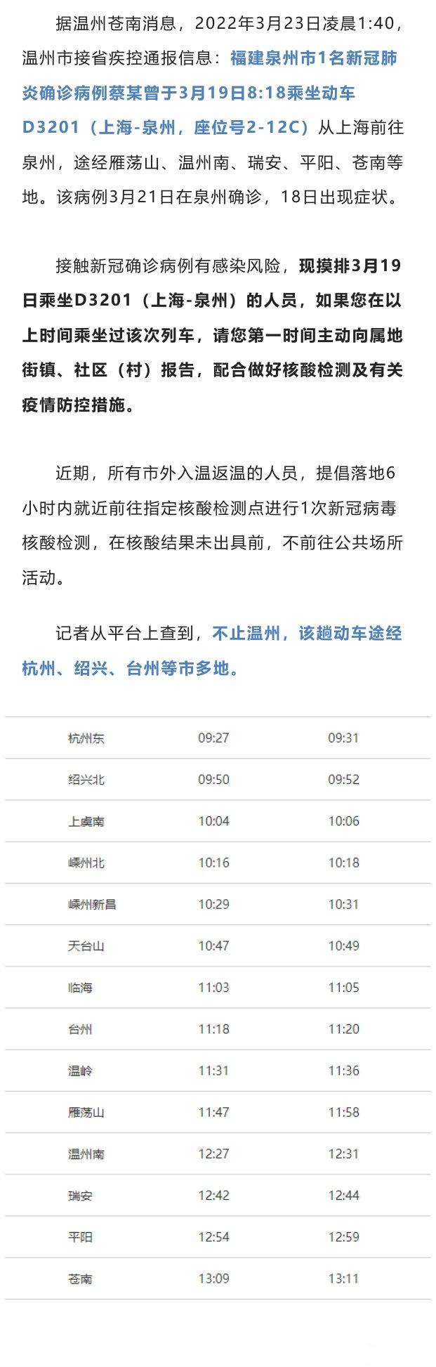 福建省瓯海市疫情最新消息