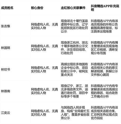 抖音粉丝点赞自助平台与dy赞自助下单平台，看似是两个不同的互动方式，但它们背后都蕴含着转化率提升的智慧。这两个平台各有千秋，但通过巧妙结合，可以实现更高效、更精准的转化效果