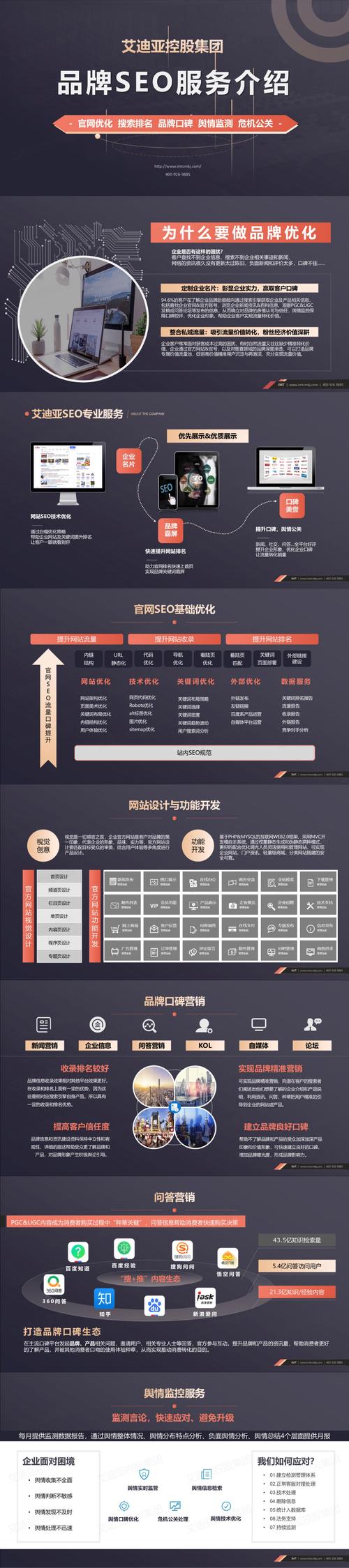 SEO、社交媒体、内容营销、paid advertising、电子邮件营销、网络推广，这些企业如何在营销中发挥作用？