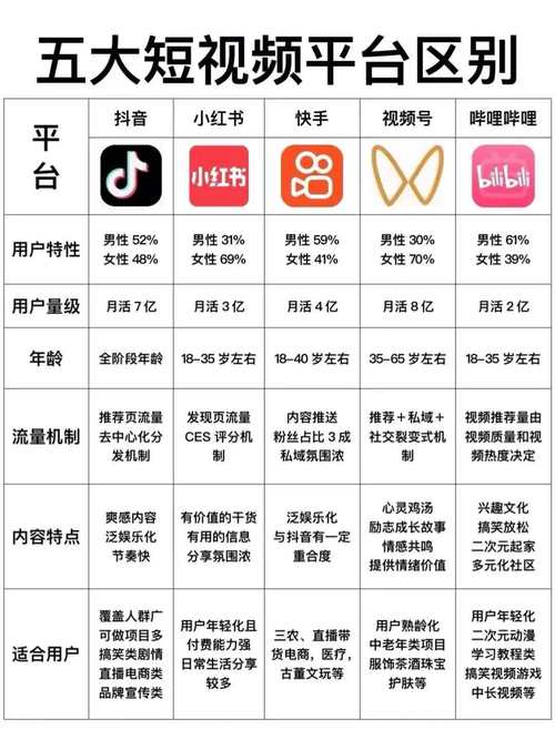 高端短视频平台，快手、QQ快手的对比与选择指南