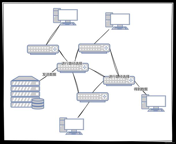 构建网络构建图，网络架构设计的必修课