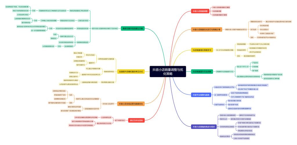 如何在抖音刷赞中脱颖而出？这6个实用技巧必须掌握！