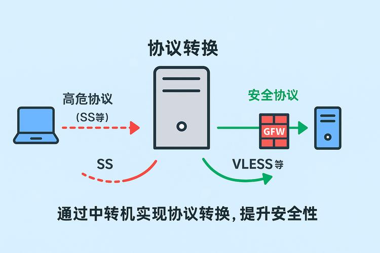 网络服务器注册指南，从基础到高阶