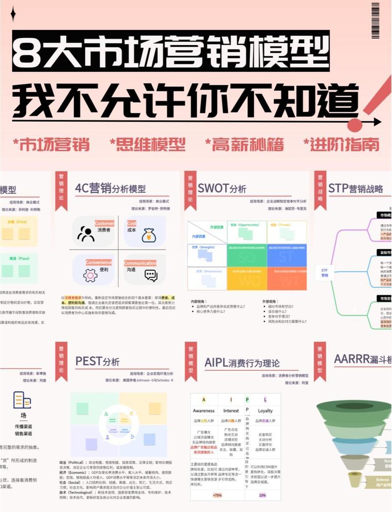 1.高频数据分析与精准营销，快手用户管理解析