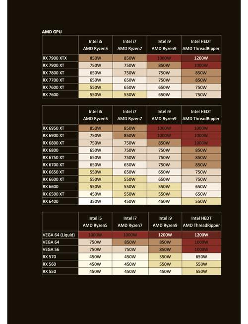 🌟电脑电源功率测试指南✨