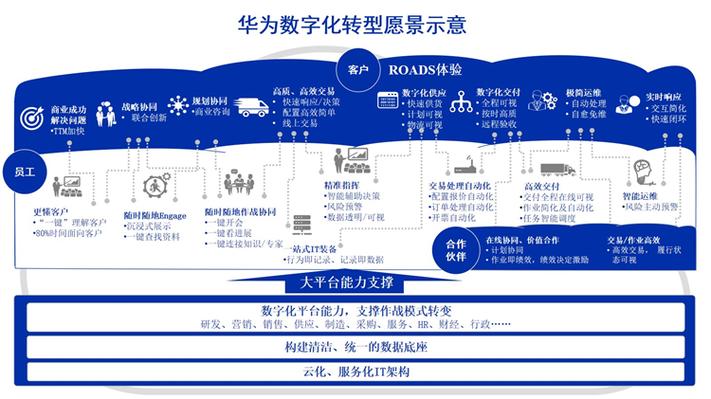 网络企业盈利模式，核心竞争力与数字化转型之路