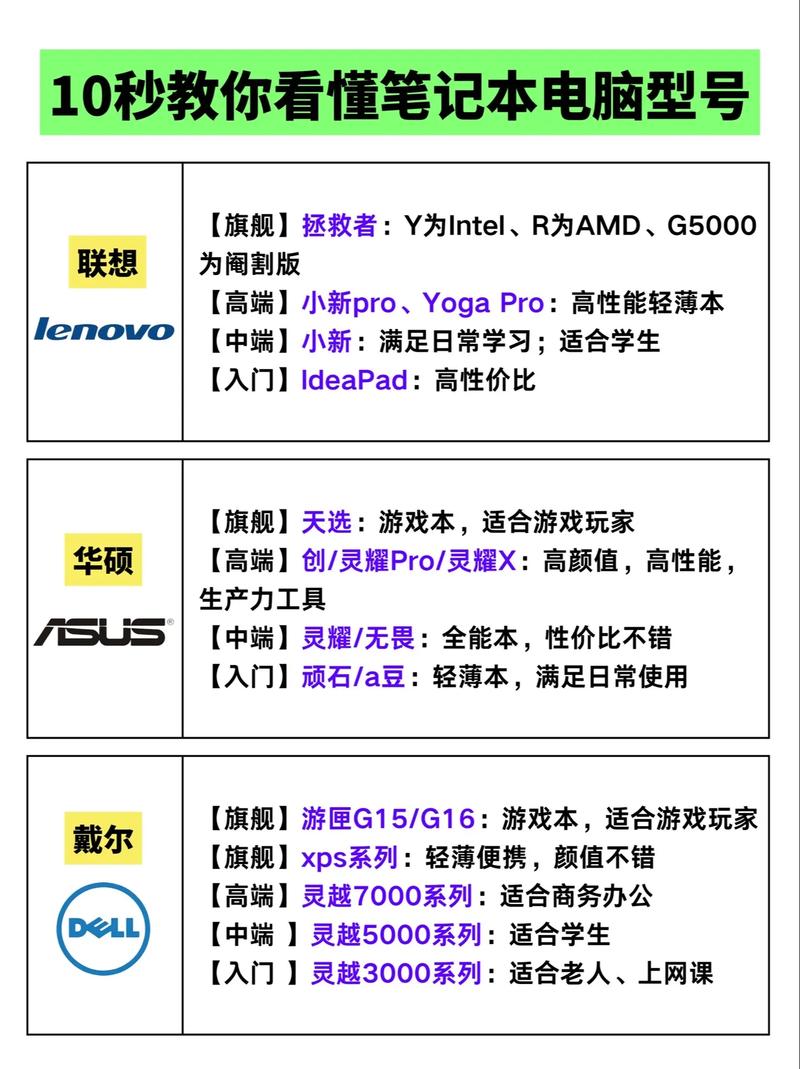 如何优化你的家用电脑配置到216年