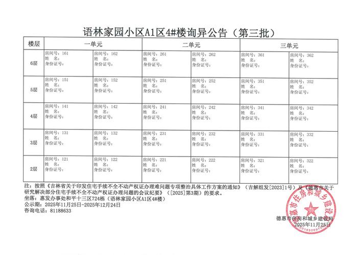 疫情最新消息来了！胡家浜新村疫情形势 Update！