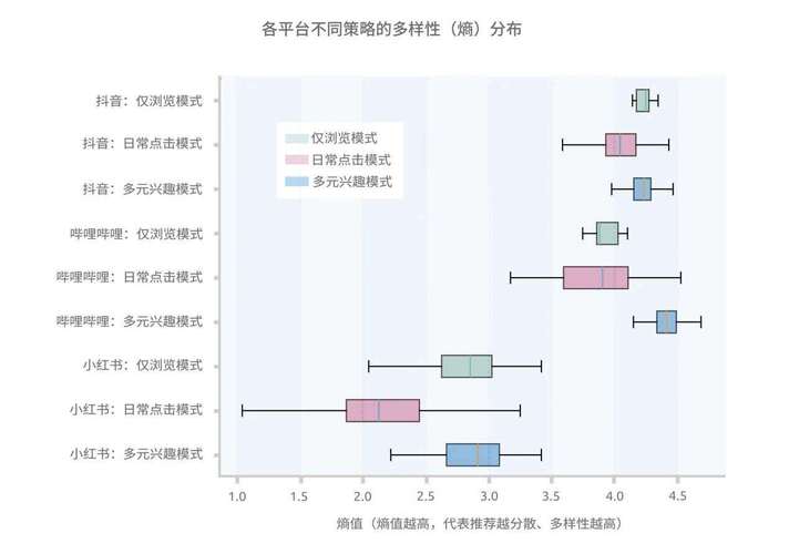 短视频行业，抖音赞平台预警、ks视频业务区与多线程播放量分析
