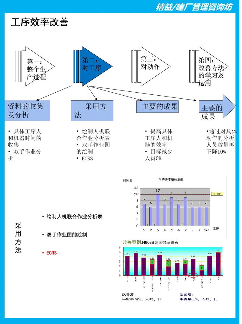 1.改进视频制作流程，提升质量