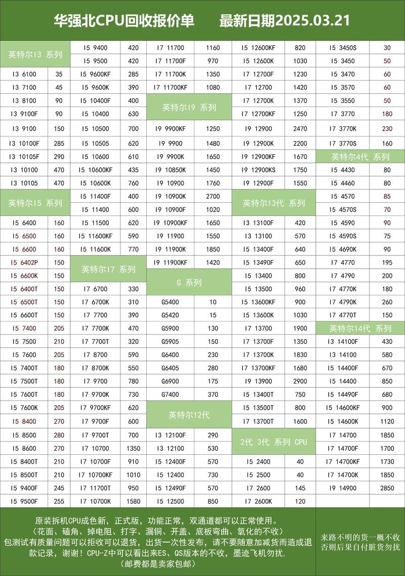 i7处理器配置之电脑价格指南