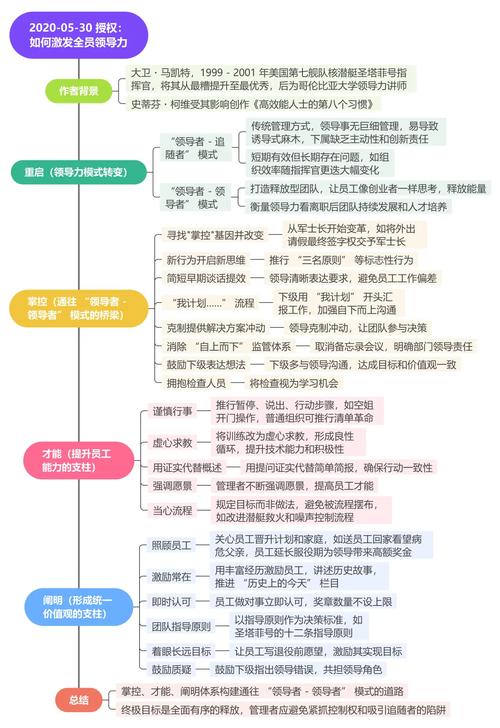 如何打造全球领导力品牌，海外高端网站建设指南