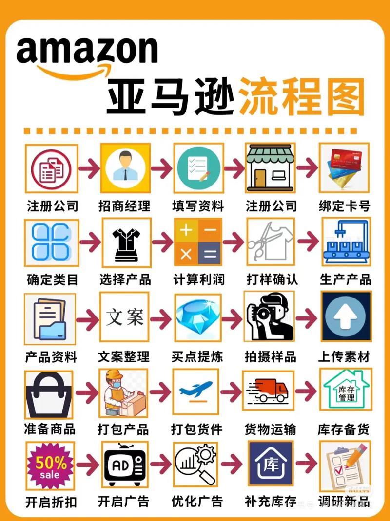 企业外贸网络推广指南,从零开始掌握网络营销艺术