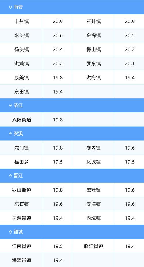 22年12月26日泉州疫情最新消息