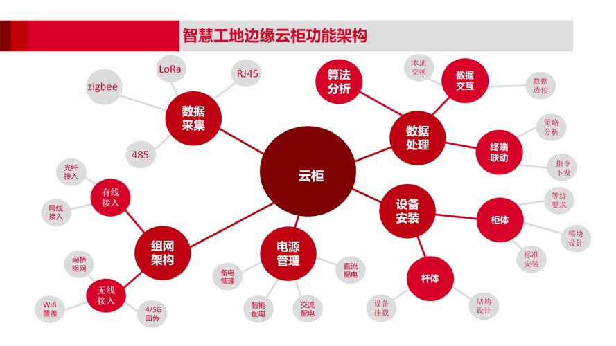 网络建筑设计公司，专业驱动的未来解决方案