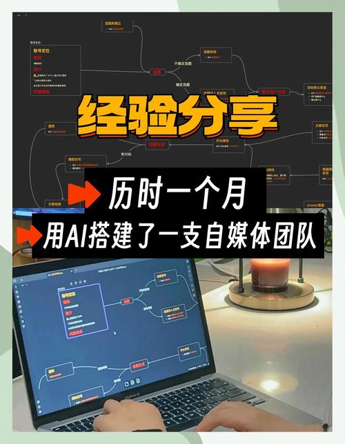 如何从零开始搭建成都网络平台—构建 beyond.com