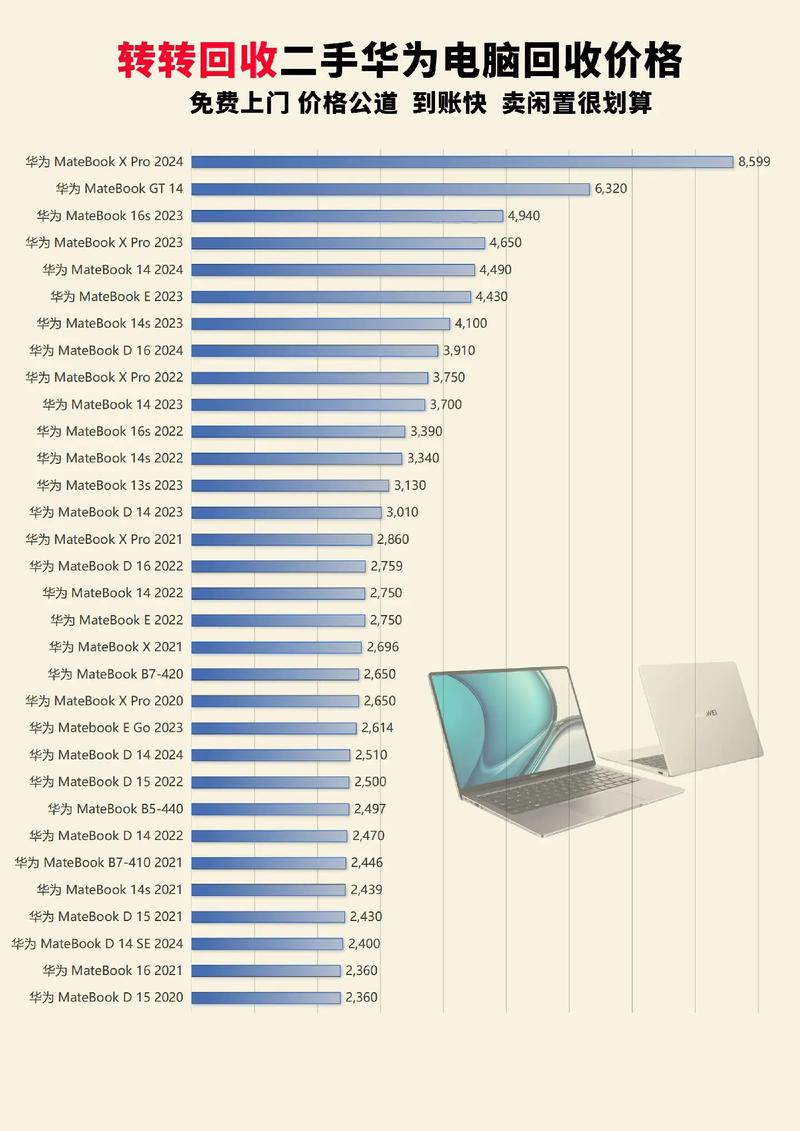 213年代台式电脑，配置的全貌与趋势