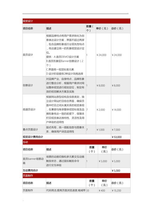 你的网站价格是多少？选择合适的方案很重要！构建高效网站的实用指南