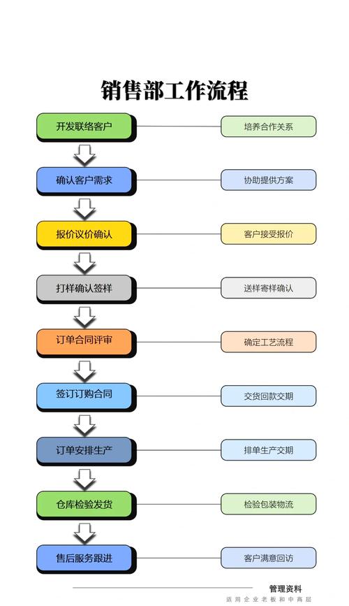 网络营销，指南与教学（Step by Step）