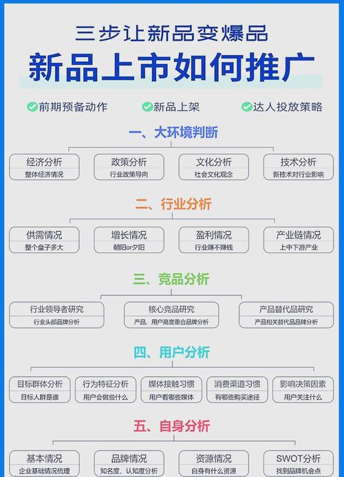 产品网络整合推广方案全解析