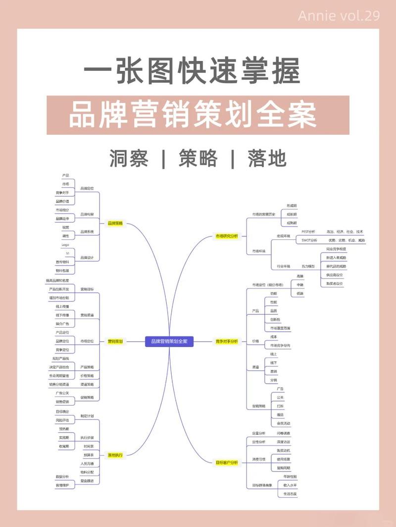 产品网络整合推广方案全解析
