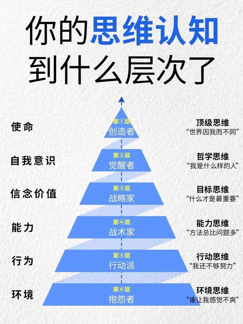 网络咨询，提升自我认知的基石