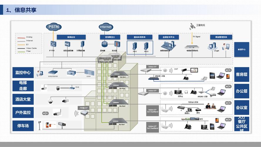 如何构建高效的酒店网络，从数据驱动的决策之道