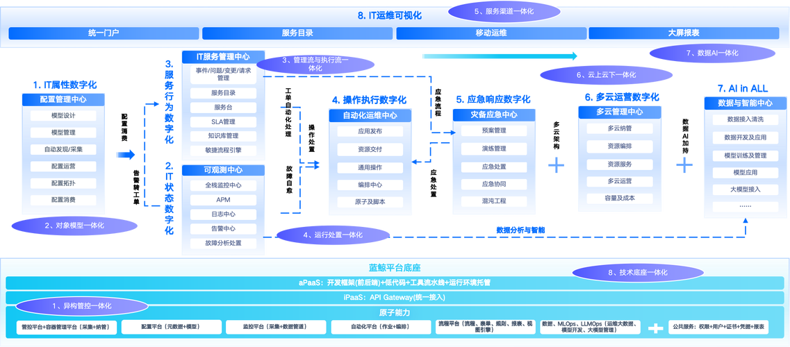 云主机建设网站，助力企业高效运营的数字化转型指南