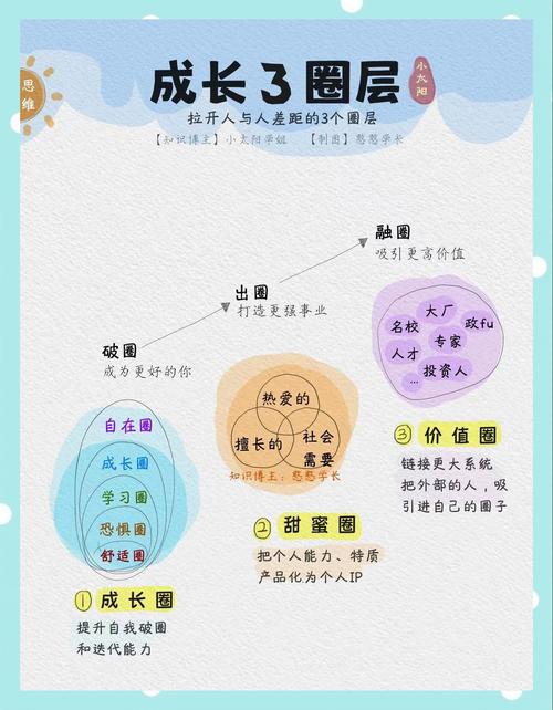 如何让自媒体站快速成长？这一步骤你必须知道！