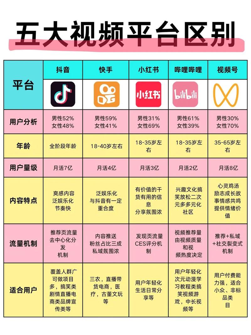 如何选择和推广短视频平台与社交媒体？