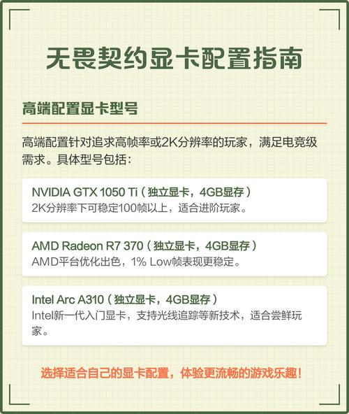 电脑显卡报价，选择适合游戏的配置指南，让游戏更流畅更高效！