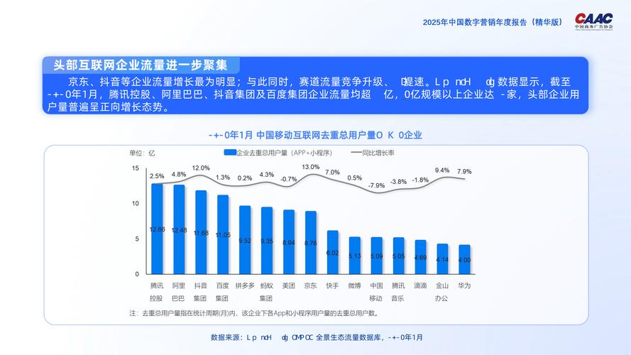 营销困境，如何在数字时代保持持续增长