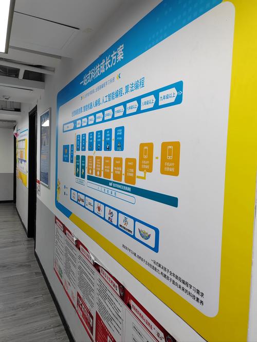 游州名硕电脑编程培训学校推荐