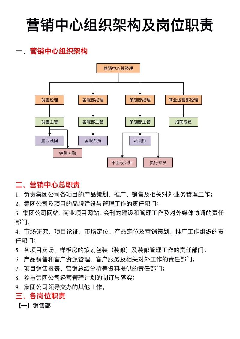 营销岗位的本质与设置