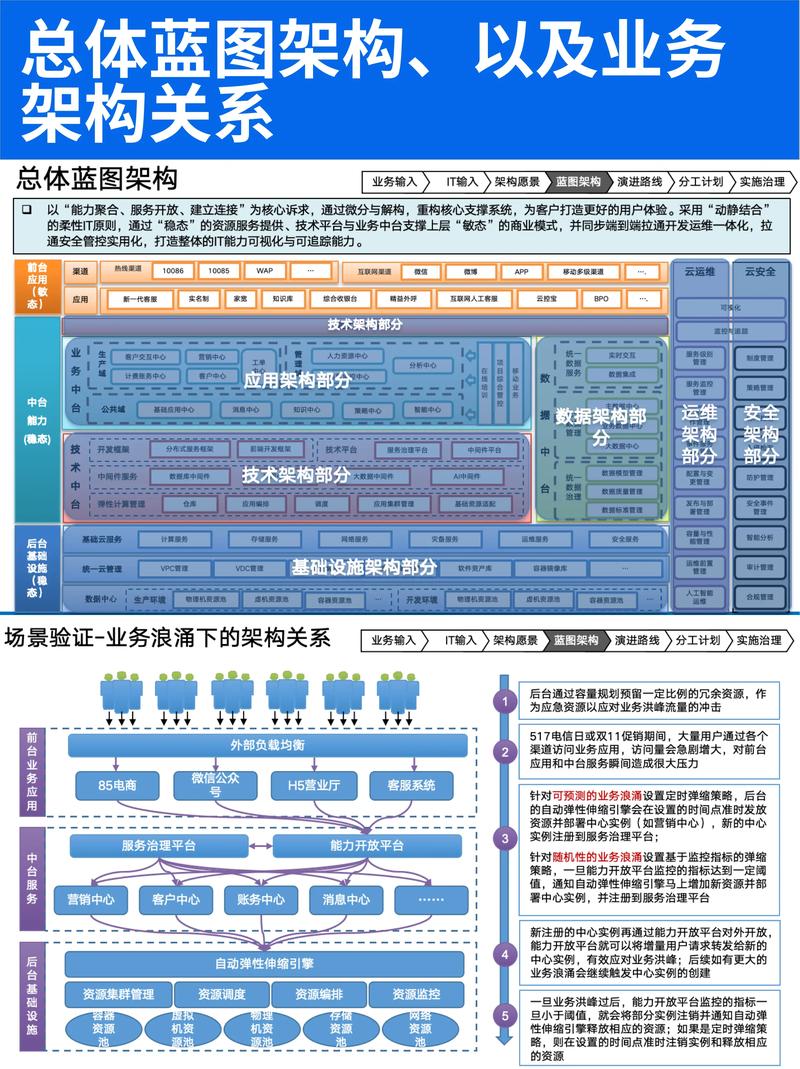 构建企业网络架构，助力数字化转型的必经之路
