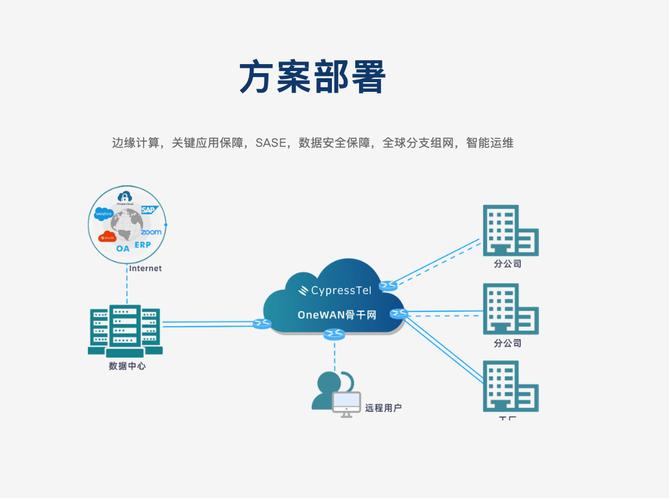 西安网络优化，选择高性价比的解决方案