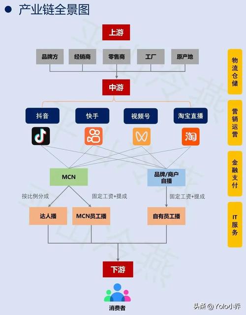 万网，构建专业型自媒体平台的必经之路