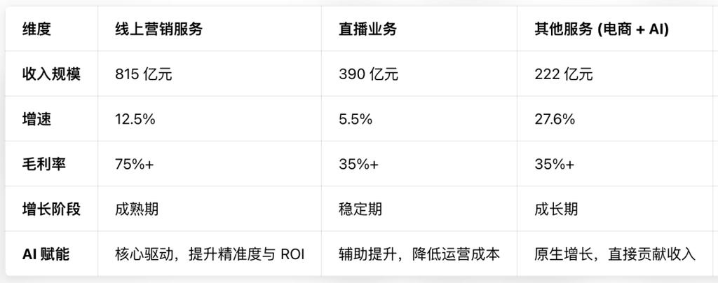 抖音刷双击播,快手秒刷业务平台最便宜