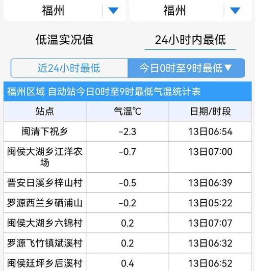 🌟福建疫情最新消息来了！你该知道这些信息！