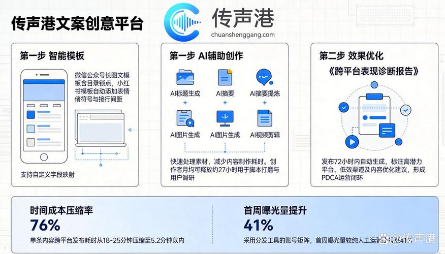 浦东网络营销指南，上海互联网市场实战指南