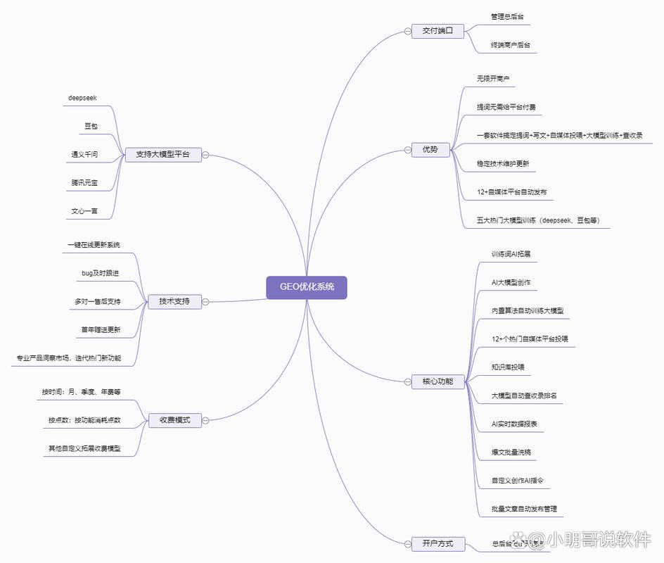 规模庞大的网络优化公司，你的专业选择
