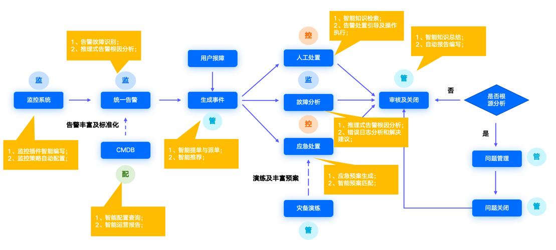 制作专业的网站，从选择到优化到运营，你的全生命周期指南