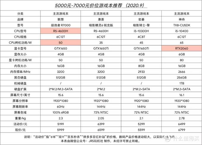 淮安电脑维修推荐,游戏笔记本电脑的推荐与使用指南