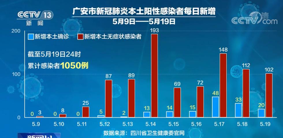 广安邻水新疫情最新信息