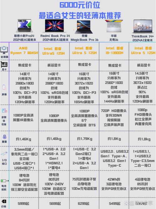 未来电脑，从入门到专业配置，全面解析上海电脑报价