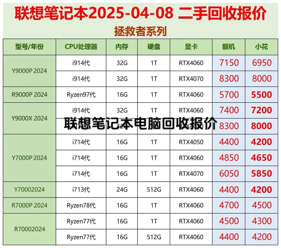 深圳二手i7笔记本配置清单，价格优势与实用配置推荐